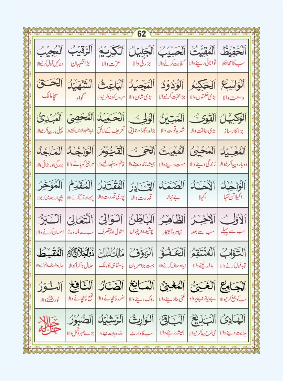 آٹھ سورہ page 63