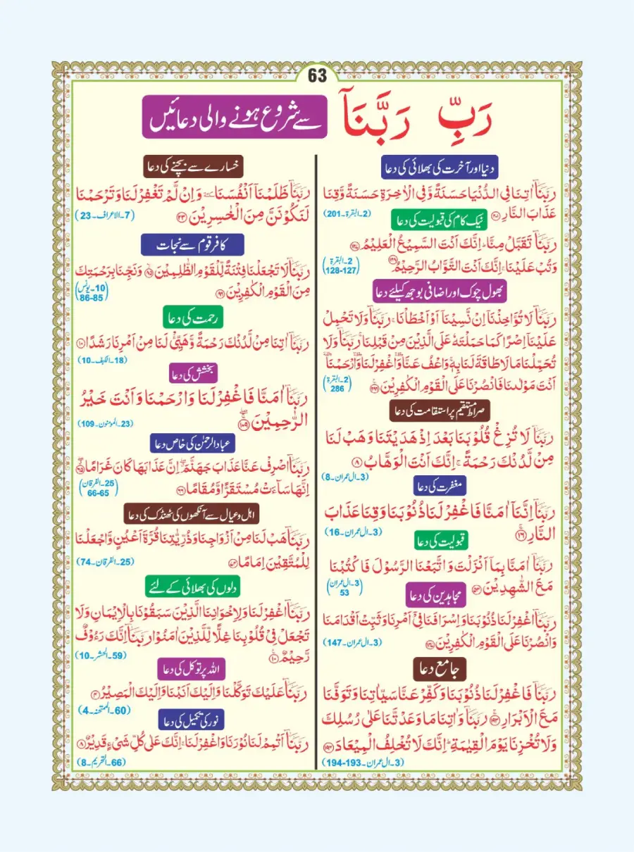 آٹھ سورہ page 64