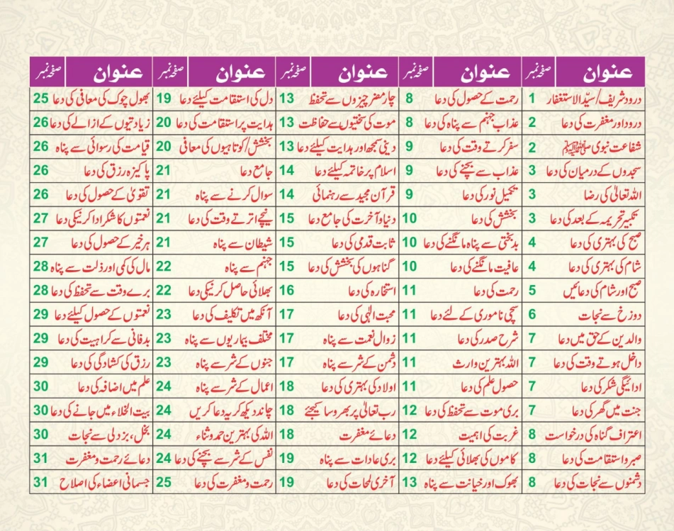 ٹیبل کلینڈر ( ربي, رَبَّنَا, اللهم) page 65