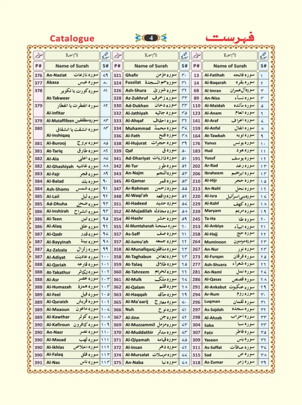 معجم الفاظ القران page 4