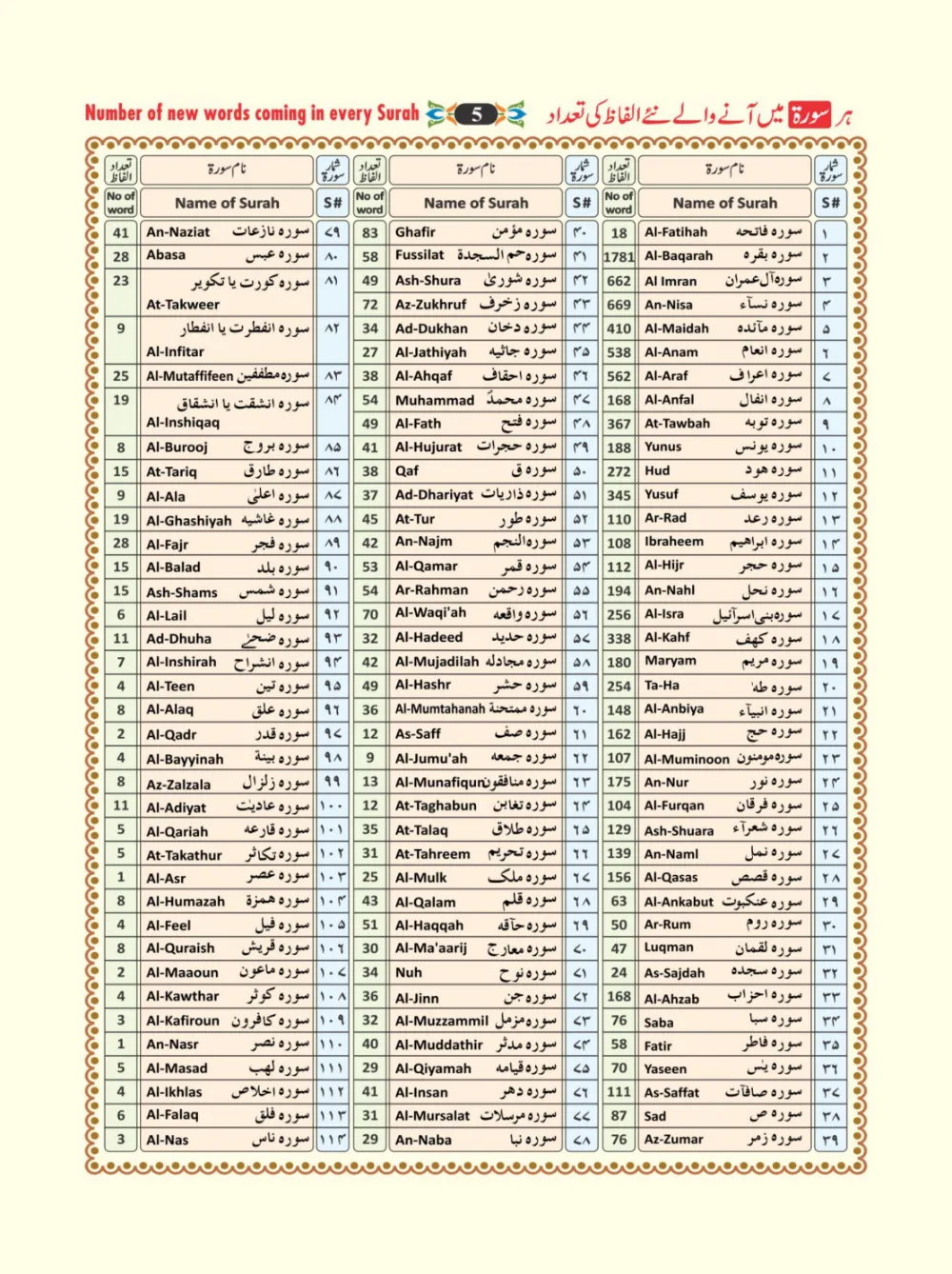 معجم الفاظ القران page 5