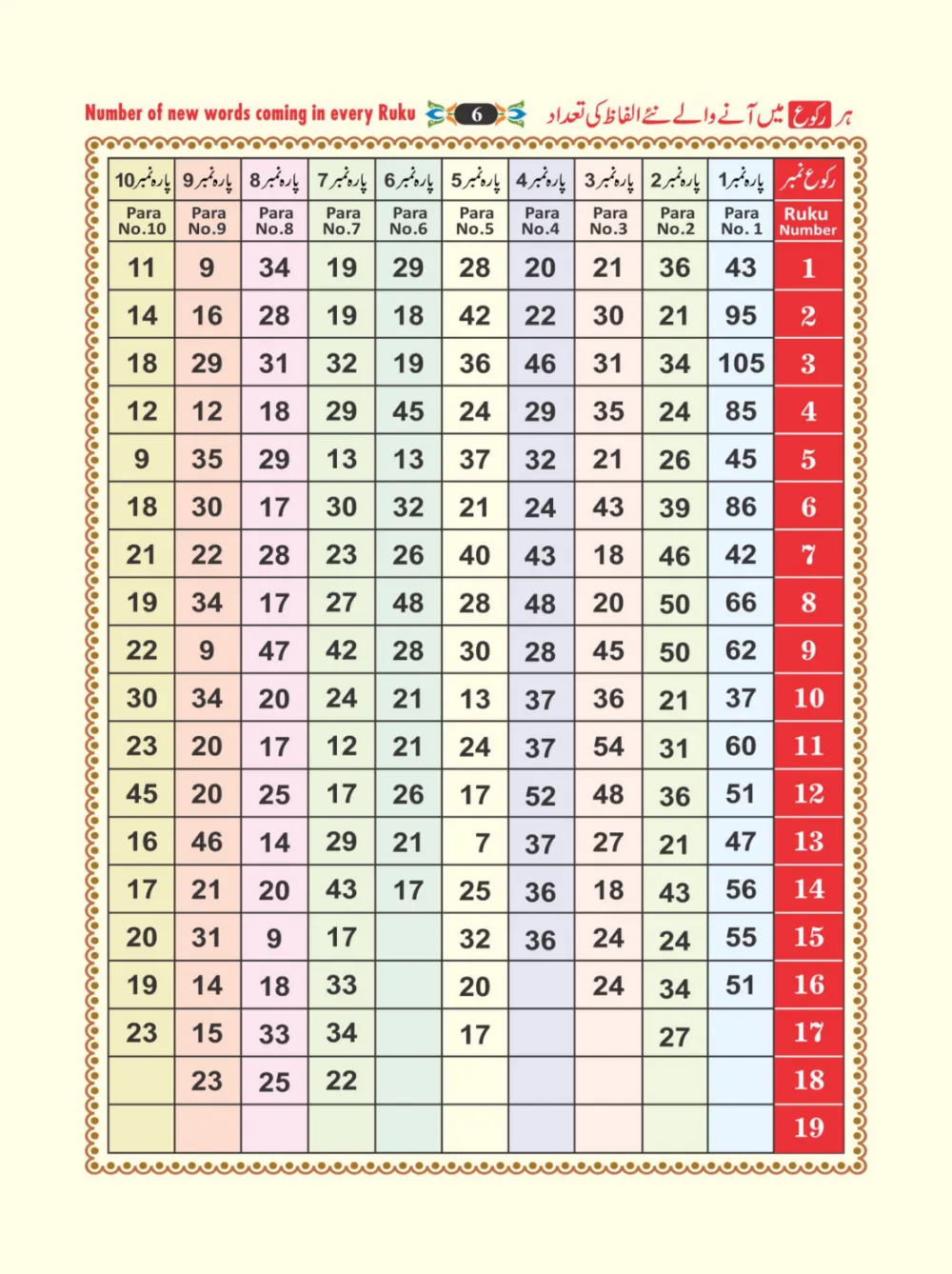 معجم الفاظ القران page 6