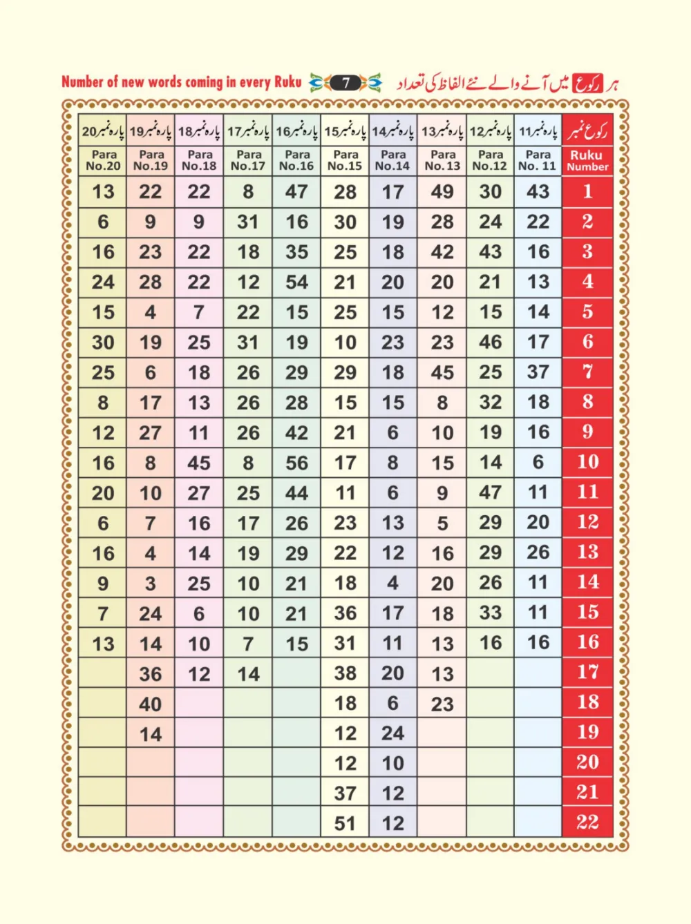 معجم الفاظ القران page 7