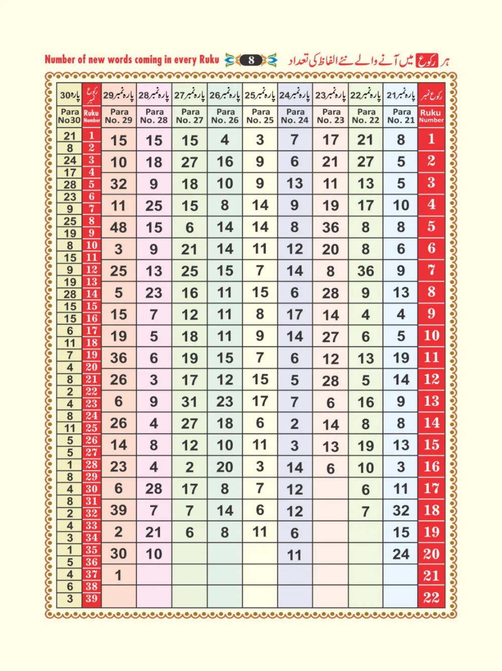 معجم الفاظ القران page 8