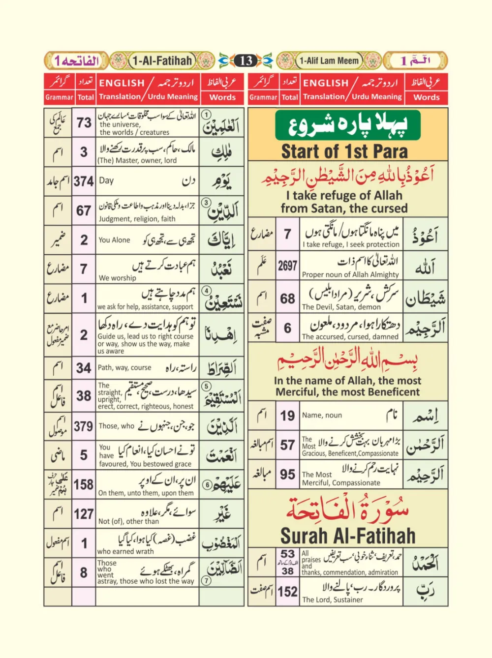 معجم الفاظ القران page 13