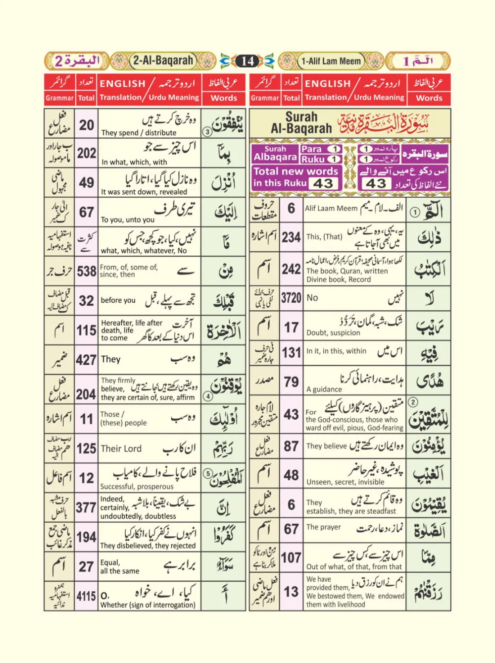 معجم الفاظ القران page 14