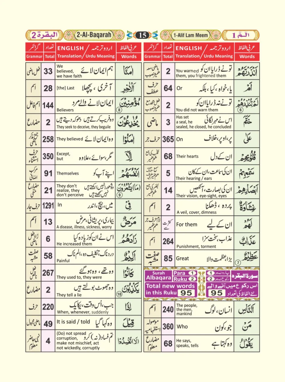 معجم الفاظ القران page 15