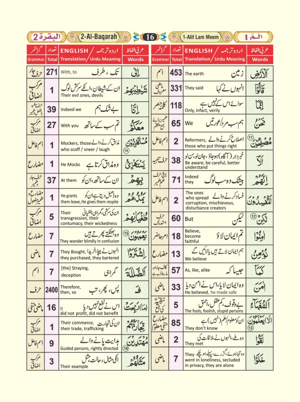 معجم الفاظ القران page 16