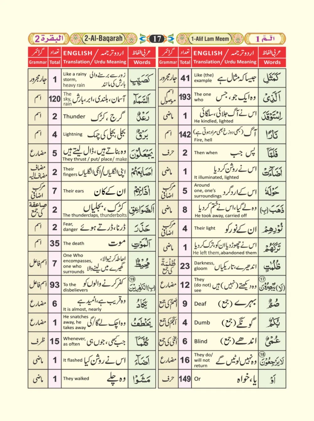 معجم الفاظ القران page 17