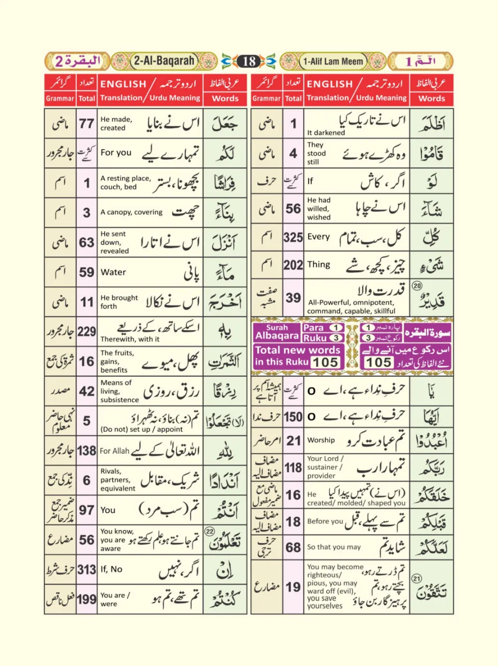 معجم الفاظ القران page 18