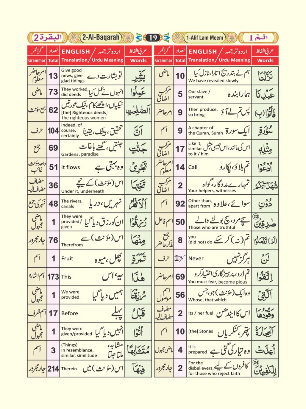 معجم الفاظ القران page 19
