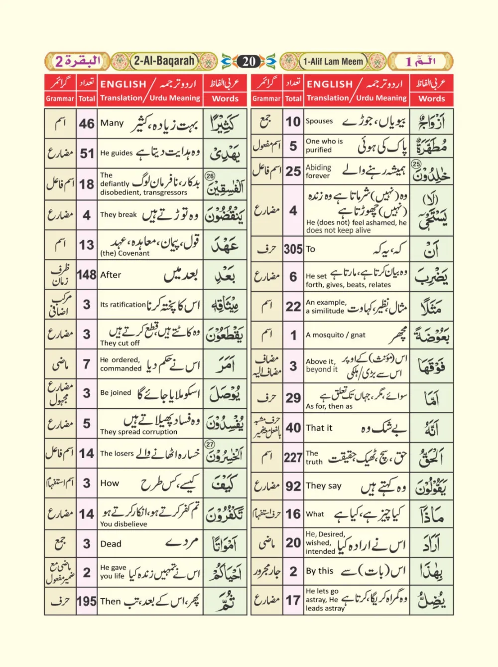 معجم الفاظ القران page 20