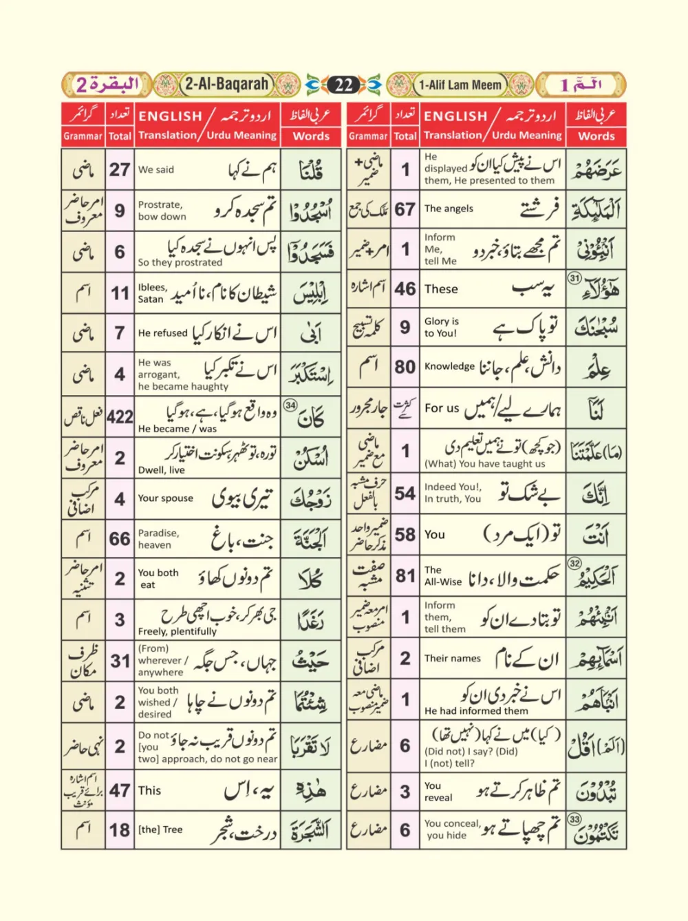 معجم الفاظ القران page 22