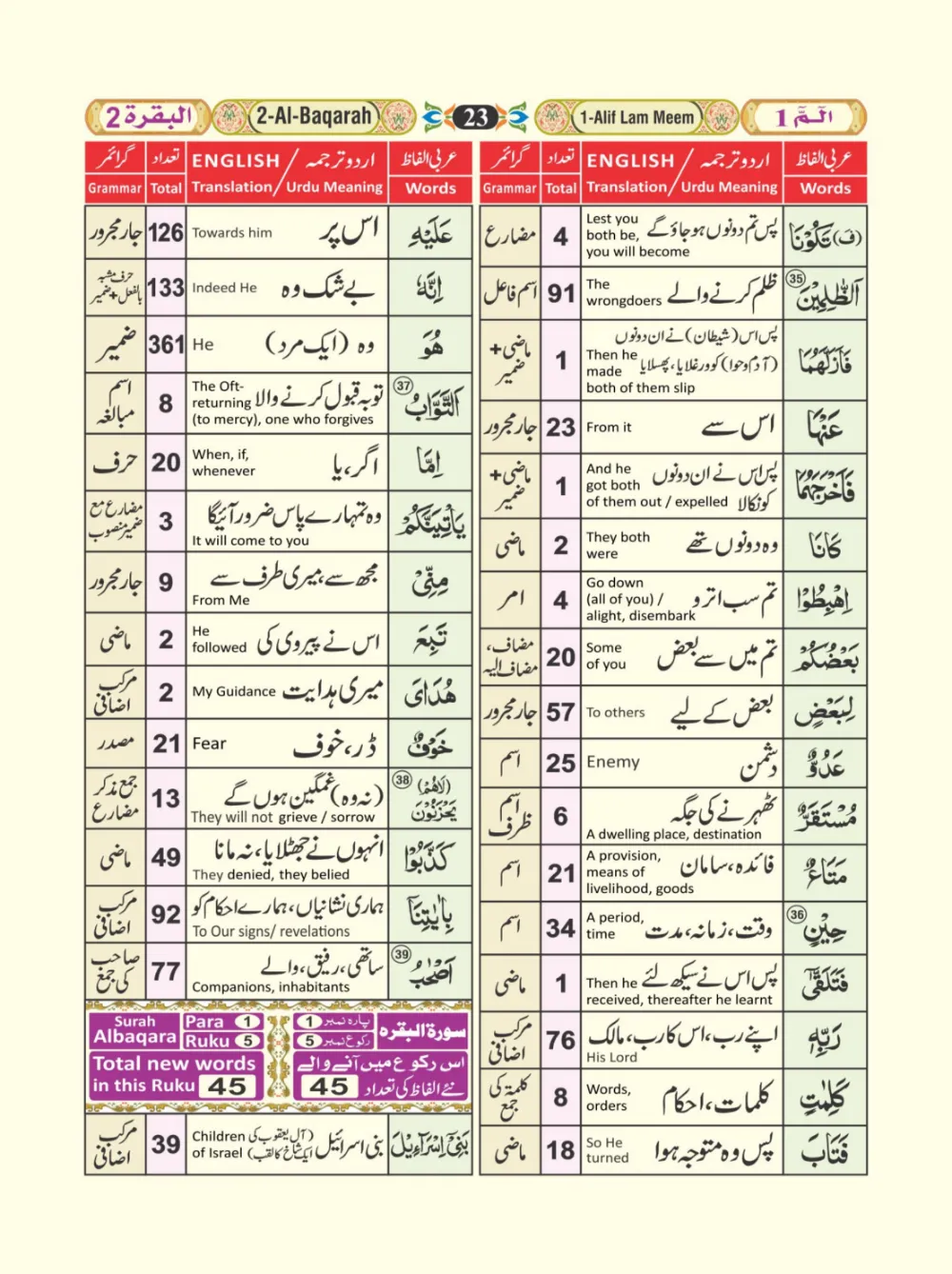 معجم الفاظ القران page 23