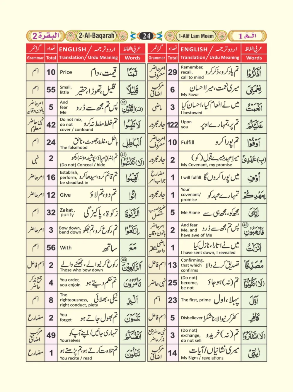 معجم الفاظ القران page 24
