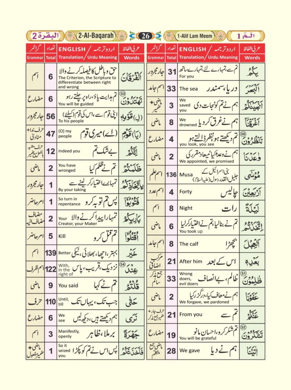 معجم الفاظ القران page 26
