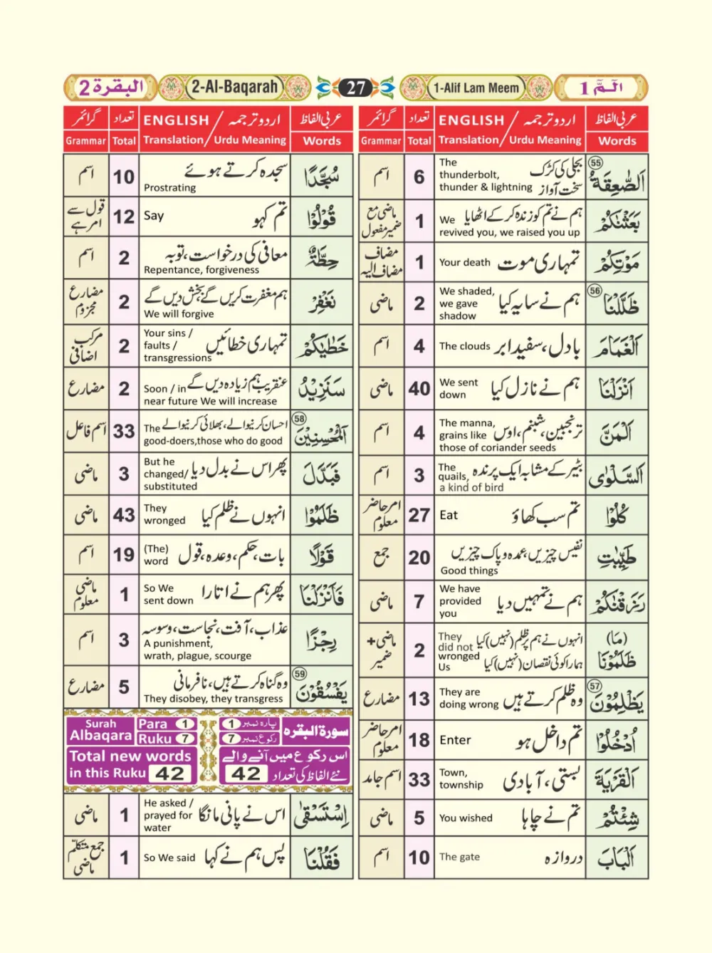 معجم الفاظ القران page 27