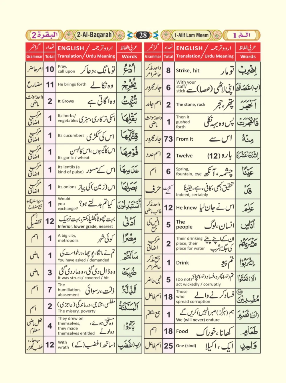 معجم الفاظ القران page 28