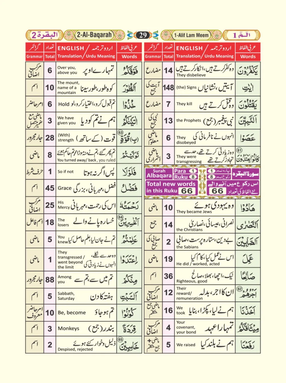 معجم الفاظ القران page 29