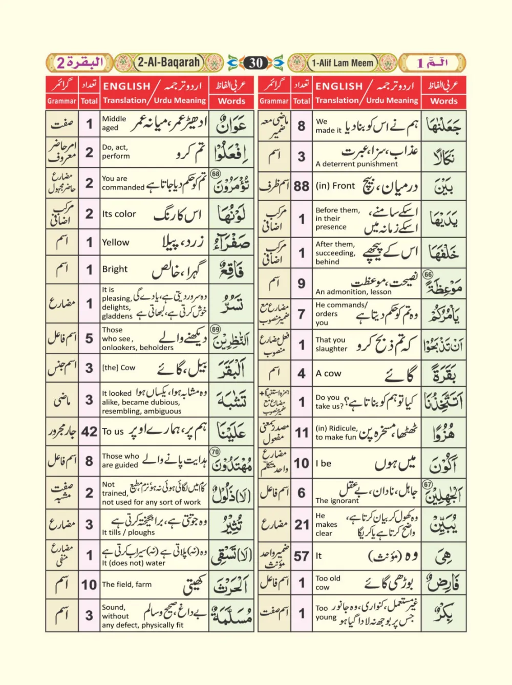 معجم الفاظ القران page 30