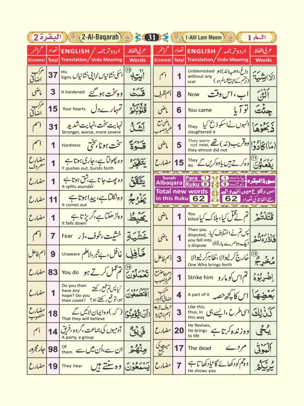 معجم الفاظ القران page 31