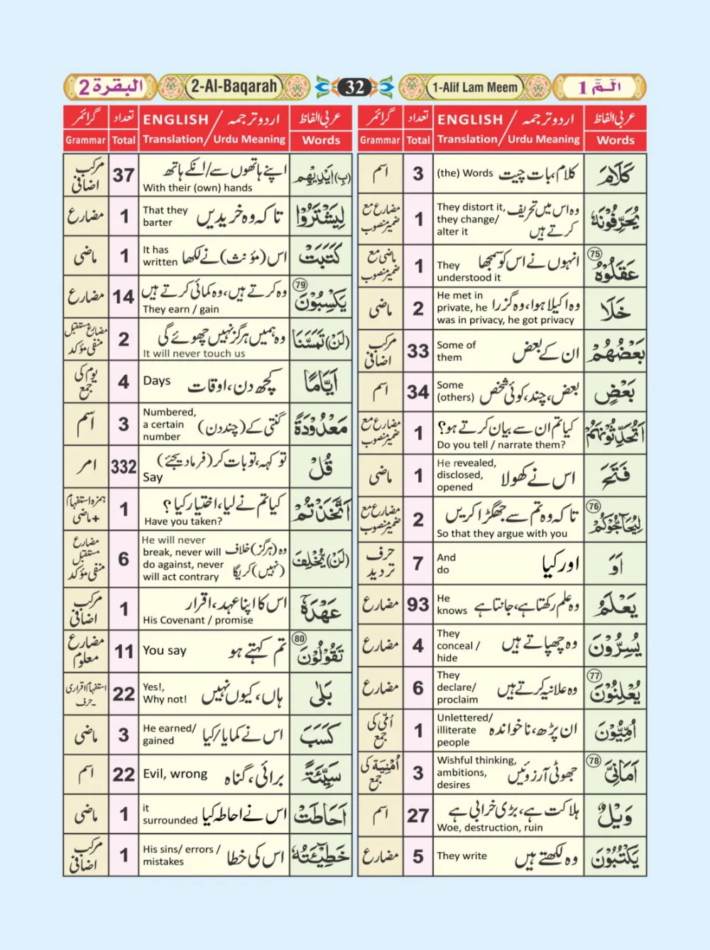 معجم الفاظ القران page 32