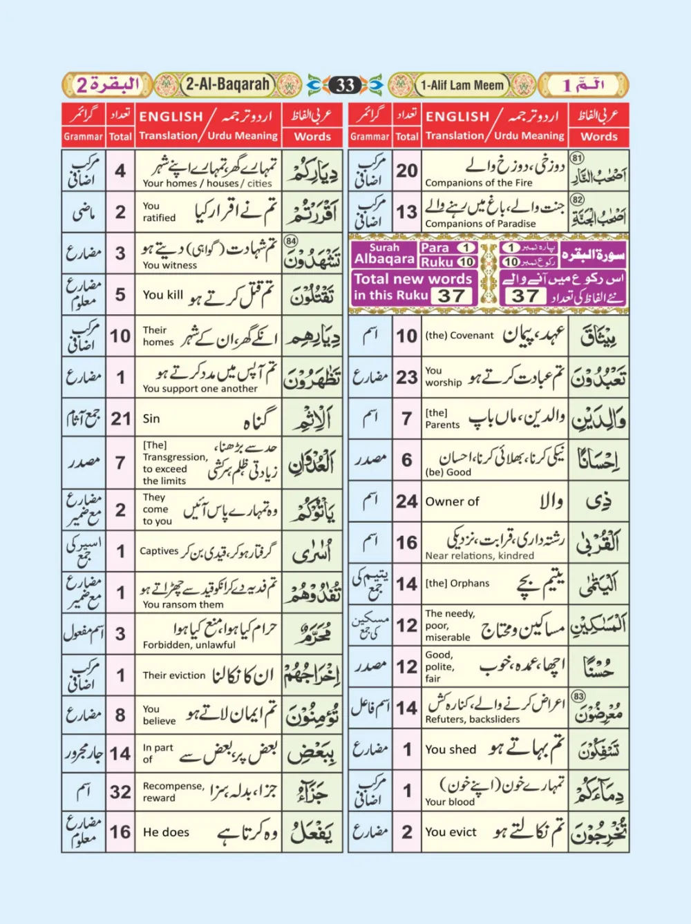 معجم الفاظ القران page 33