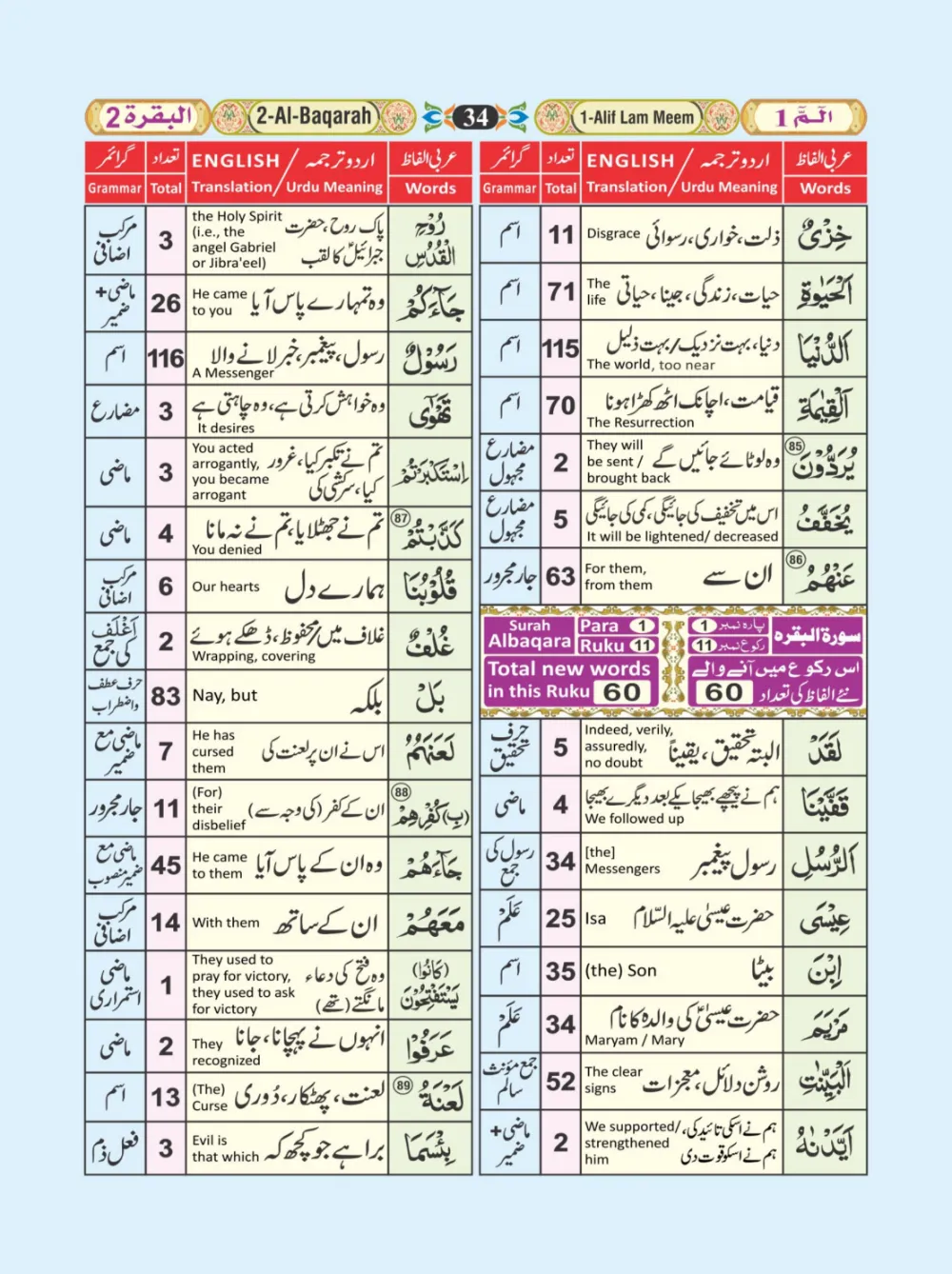 معجم الفاظ القران page 34