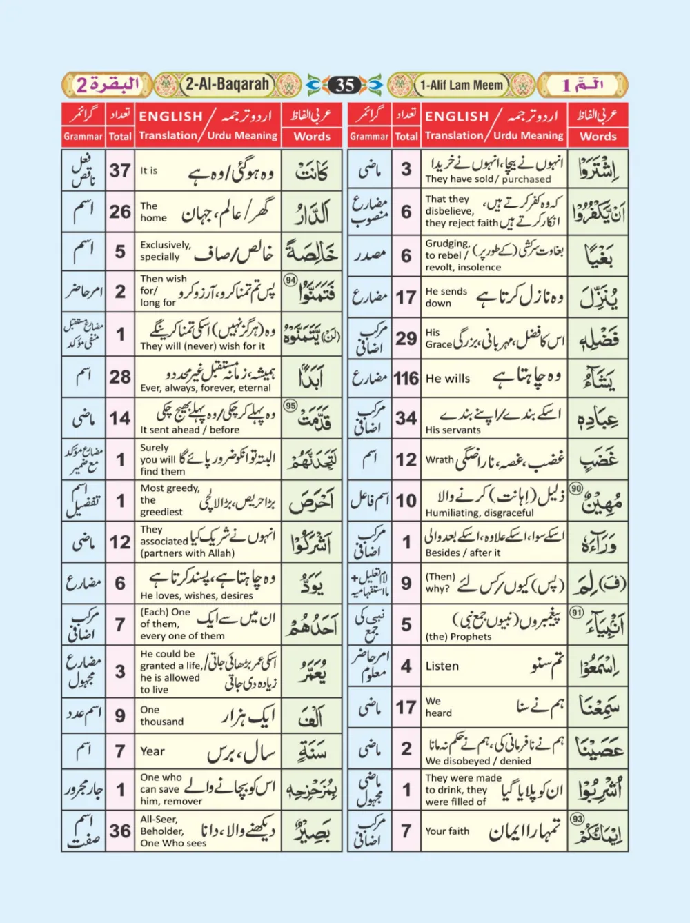 معجم الفاظ القران page 35
