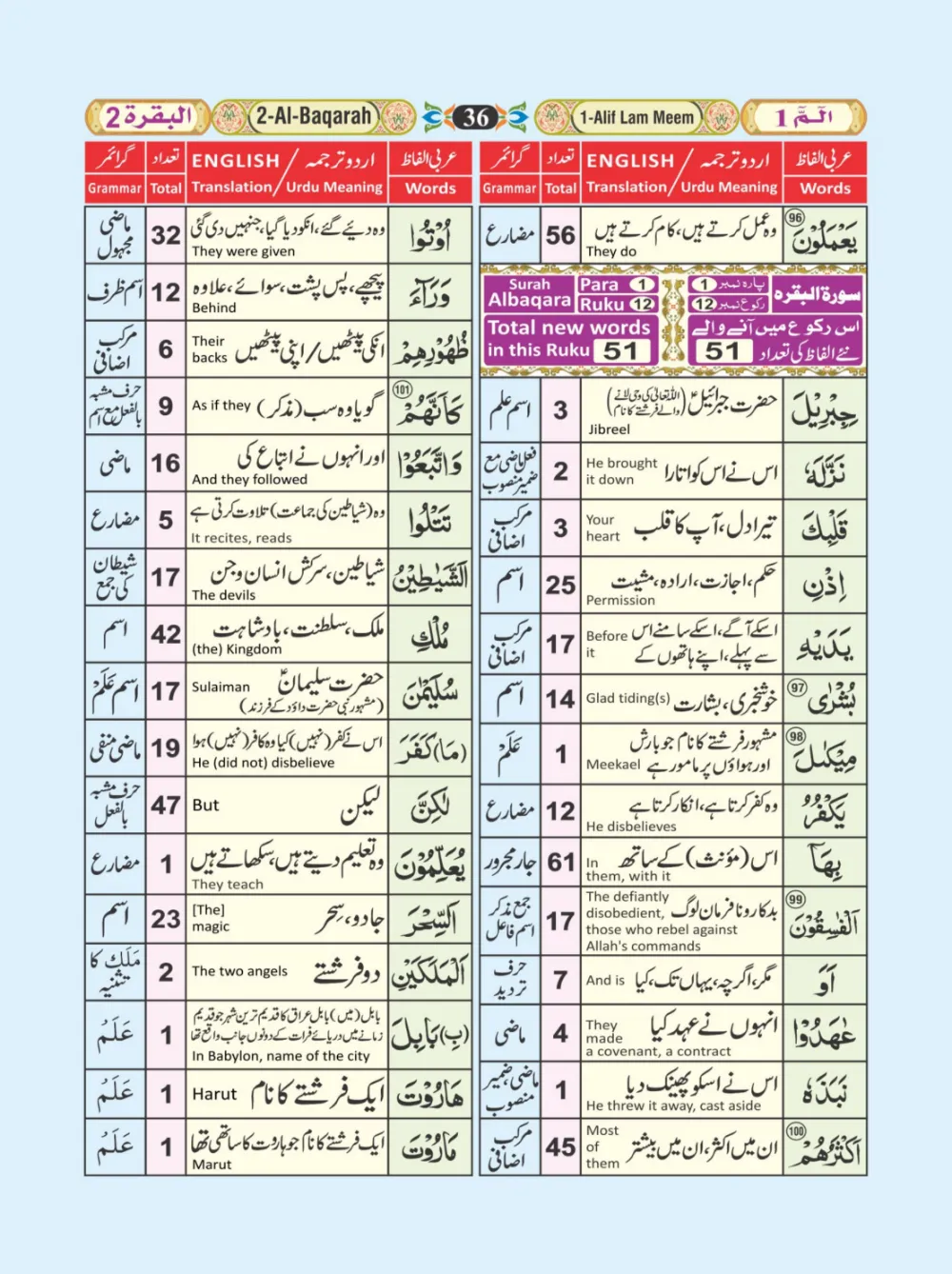 معجم الفاظ القران page 36