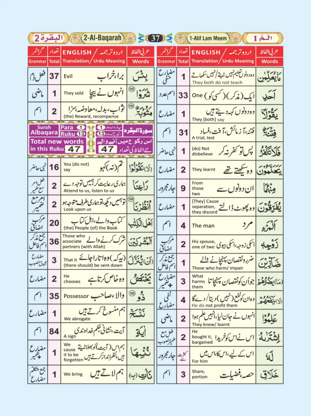 معجم الفاظ القران page 37