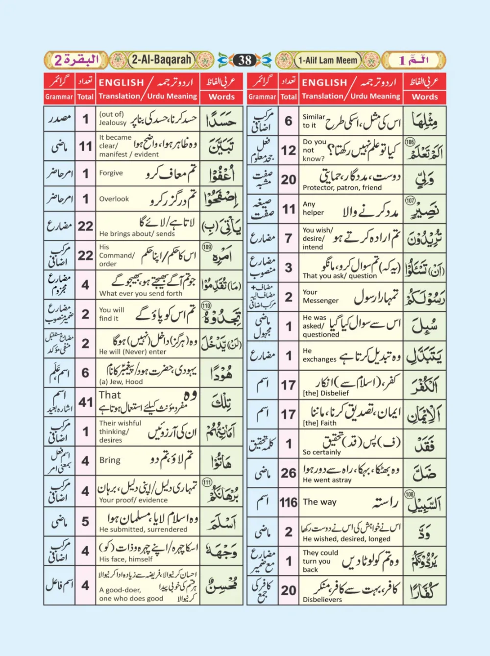 معجم الفاظ القران page 38