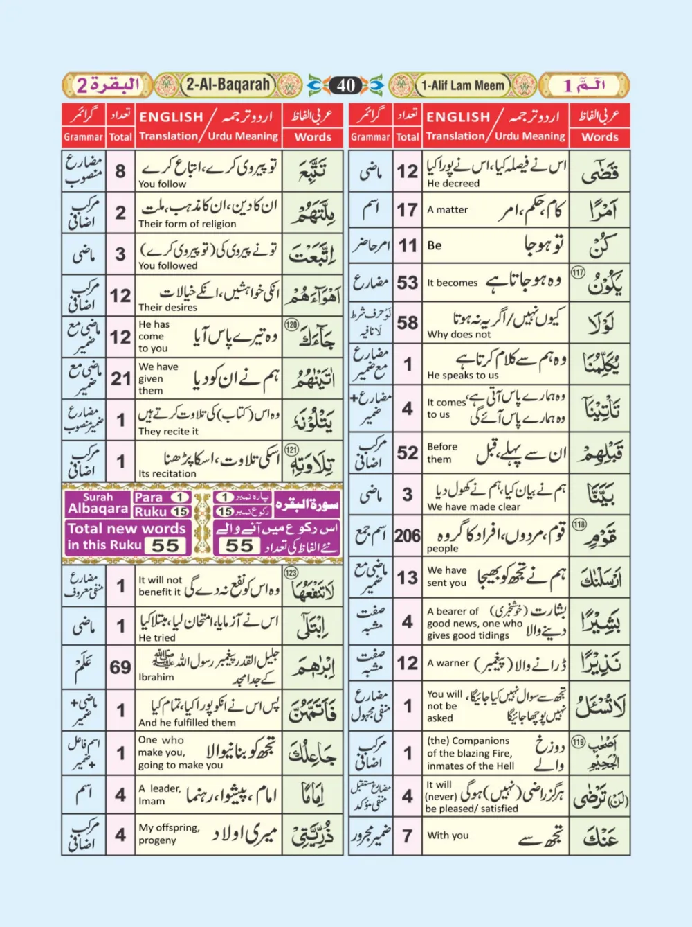 معجم الفاظ القران page 40