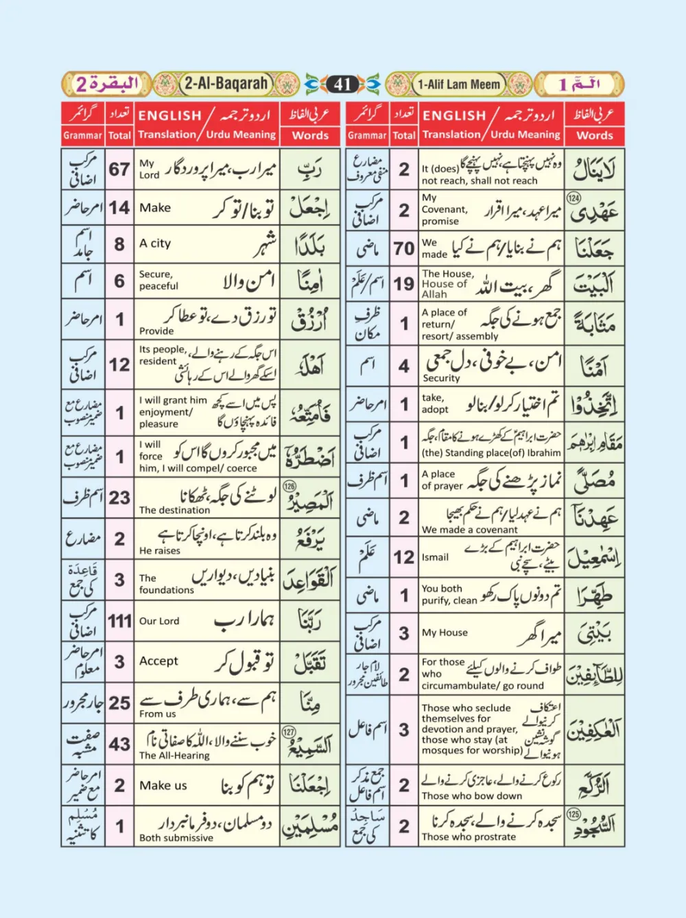 معجم الفاظ القران page 41