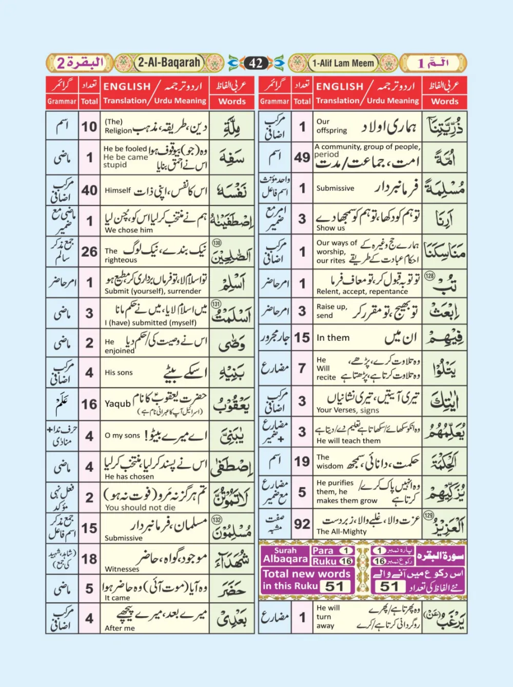 معجم الفاظ القران page 42