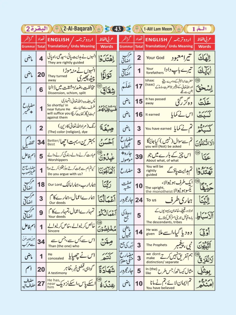 معجم الفاظ القران page 43