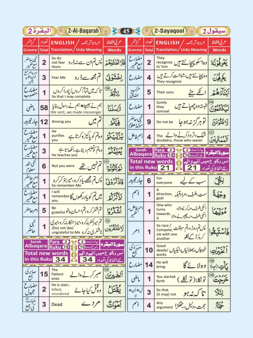 معجم الفاظ القران page 45