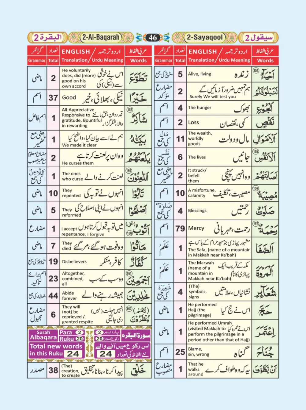معجم الفاظ القران page 46