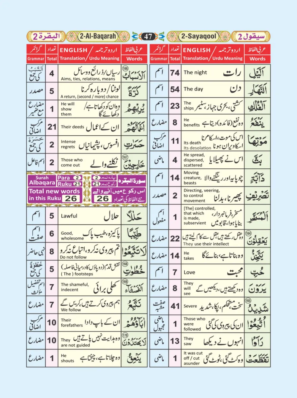 معجم الفاظ القران page 47