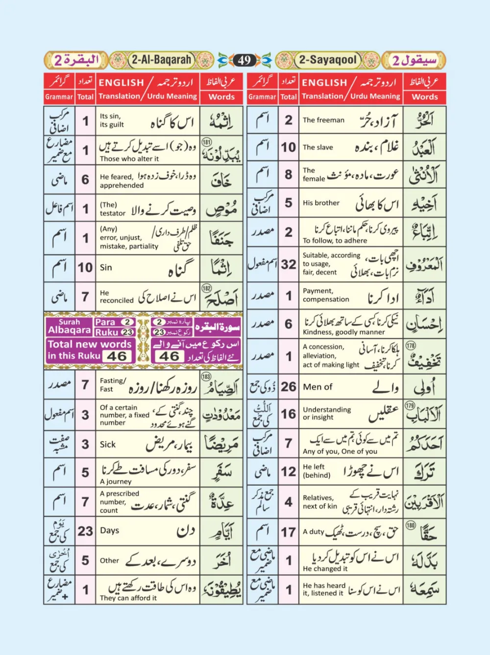معجم الفاظ القران page 49