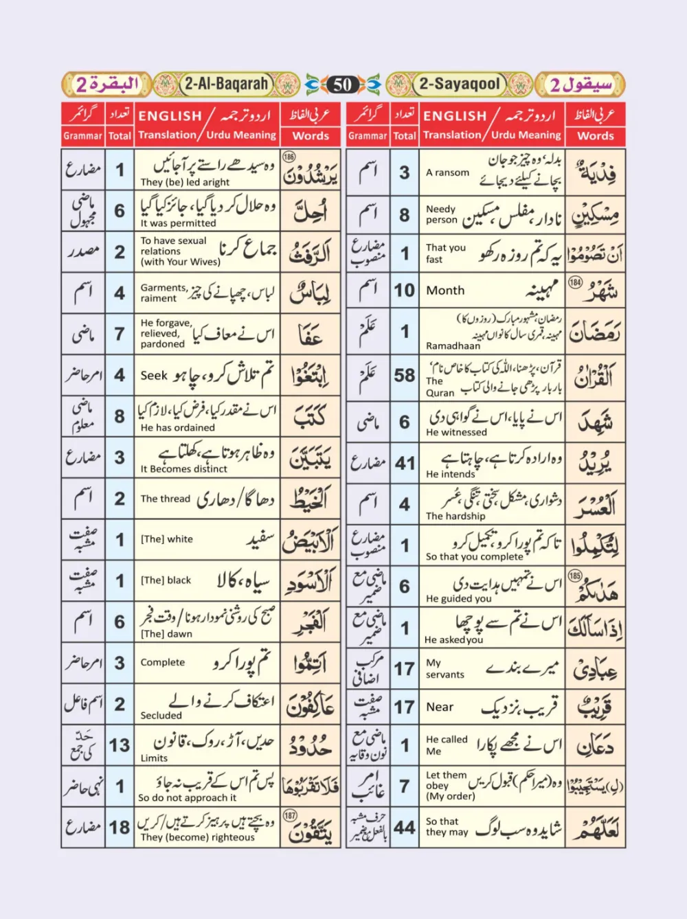 معجم الفاظ القران page 50