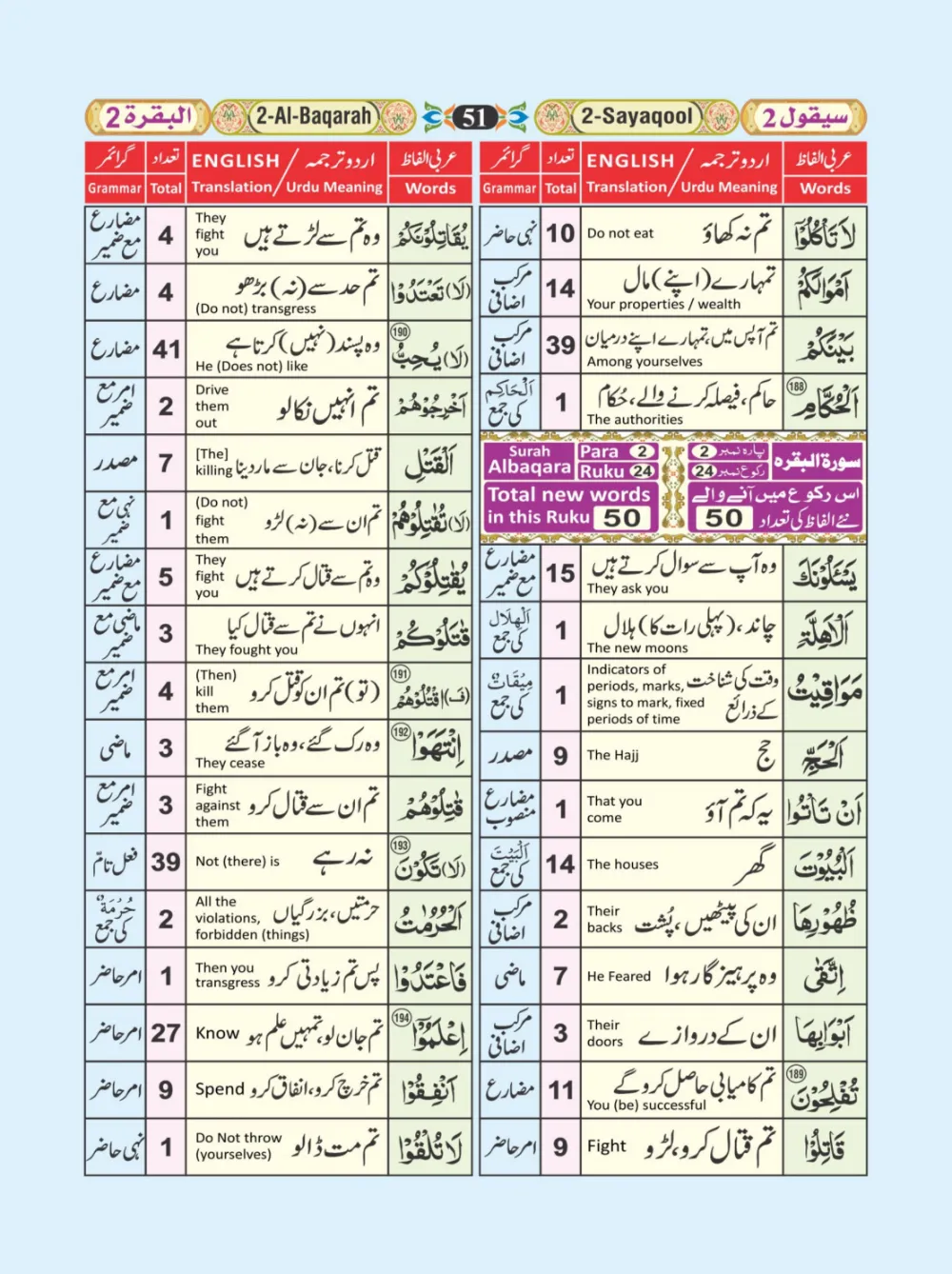 معجم الفاظ القران page 51