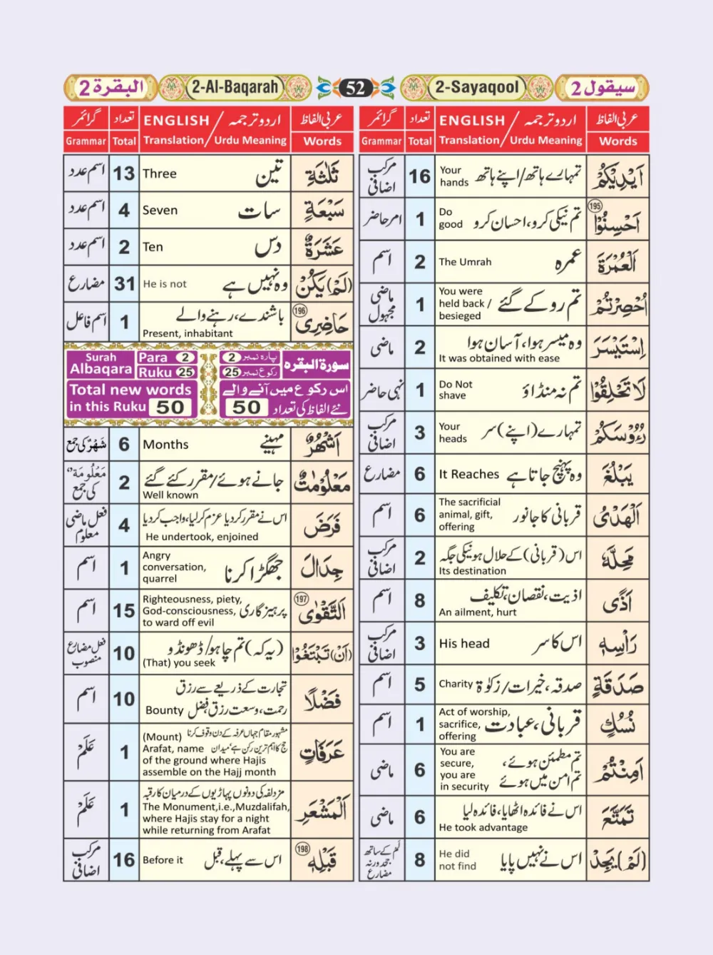 معجم الفاظ القران page 52