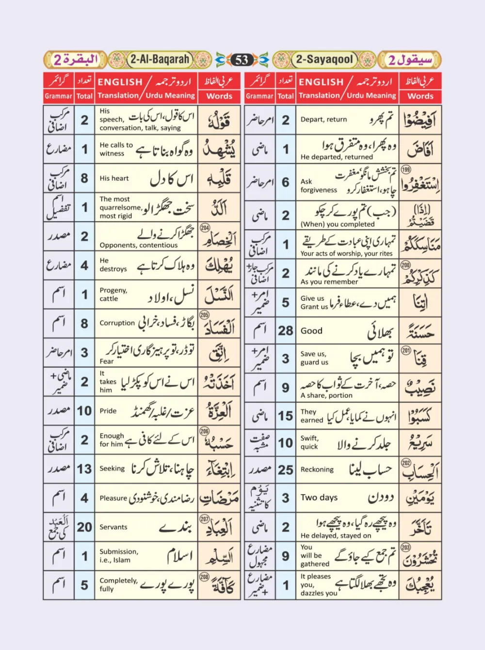 معجم الفاظ القران page 53