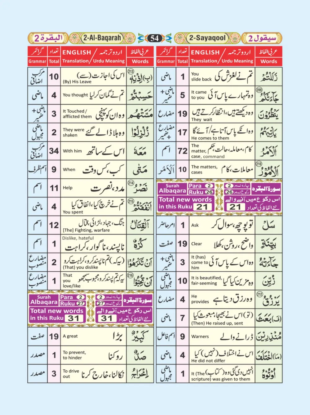 معجم الفاظ القران page 54