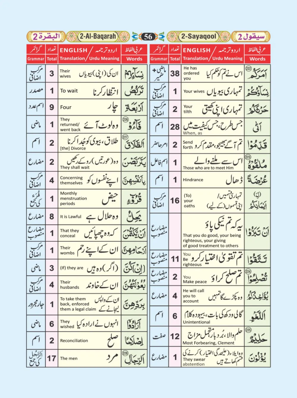 معجم الفاظ القران page 56