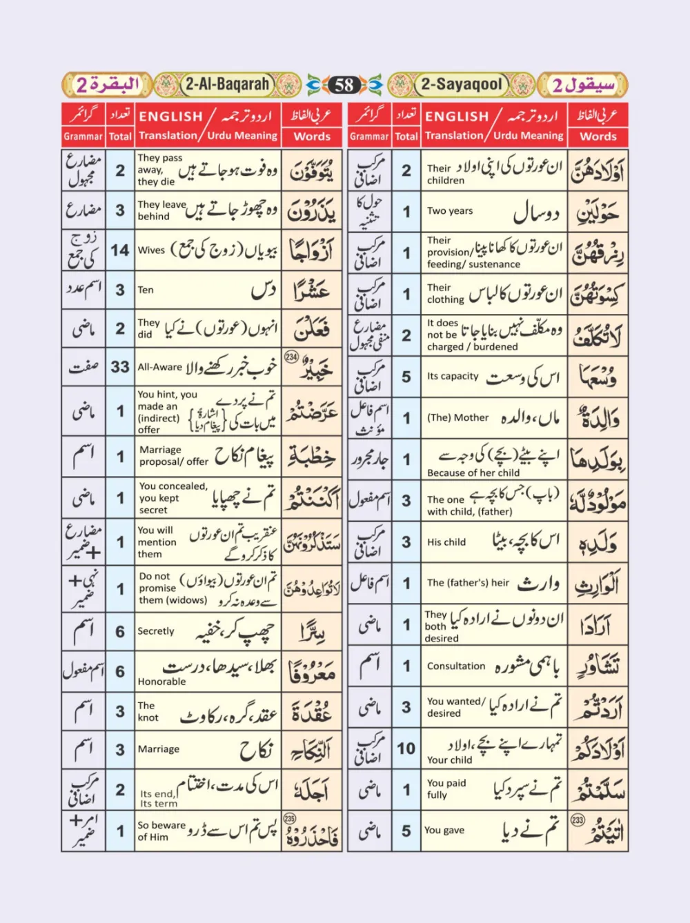 معجم الفاظ القران page 58