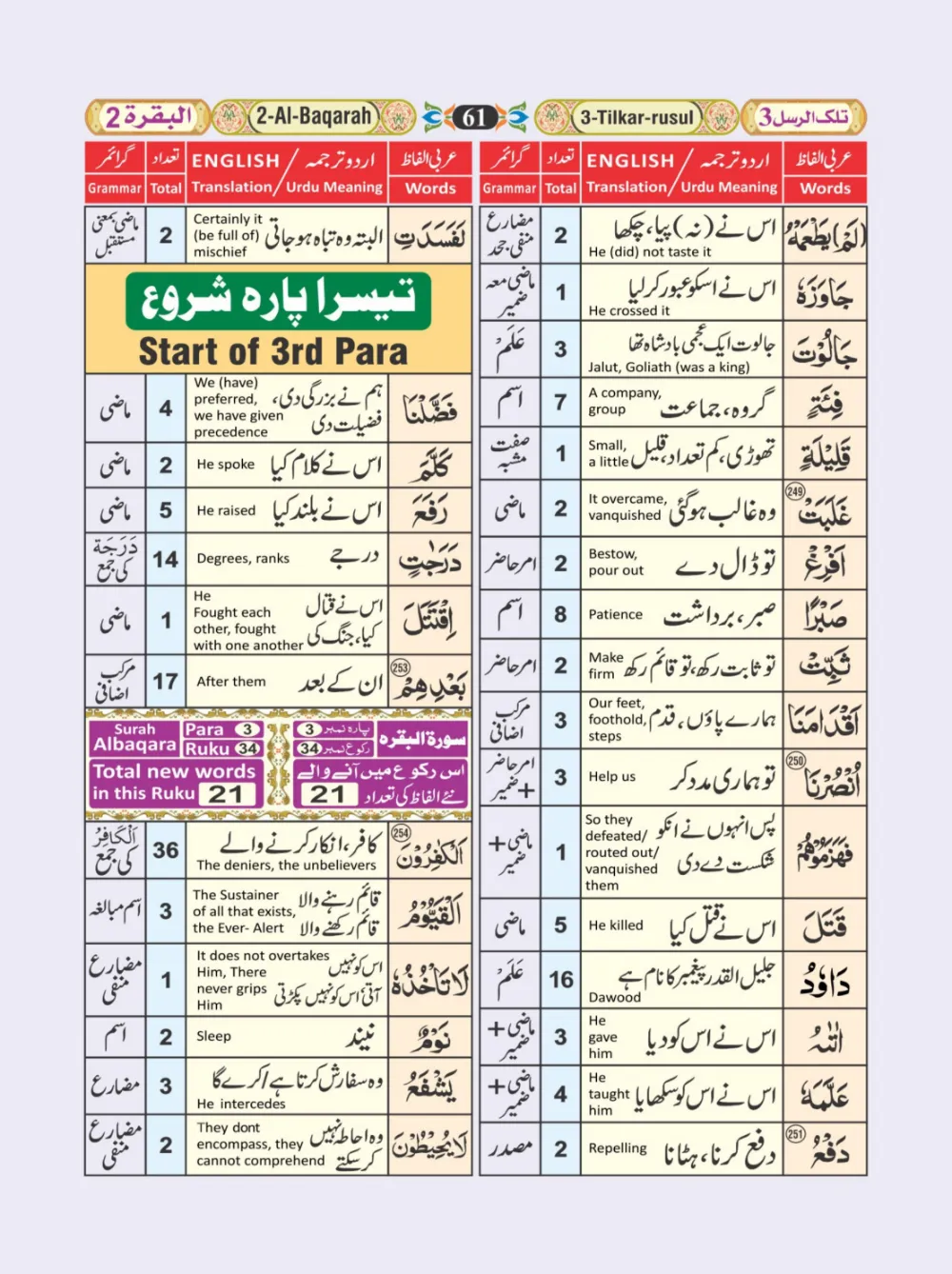 معجم الفاظ القران page 61