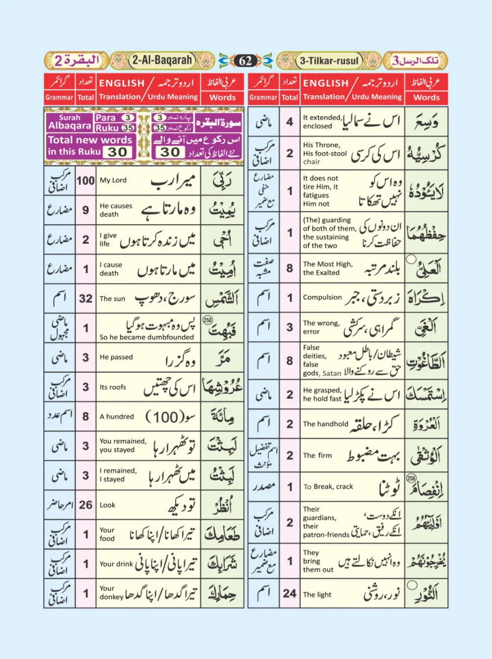 معجم الفاظ القران page 62