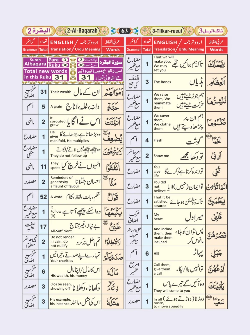 معجم الفاظ القران page 63